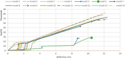 Analysis of lightweight composite sections with reinforced concrete infill with autoclaved aerated concrete (AAC)